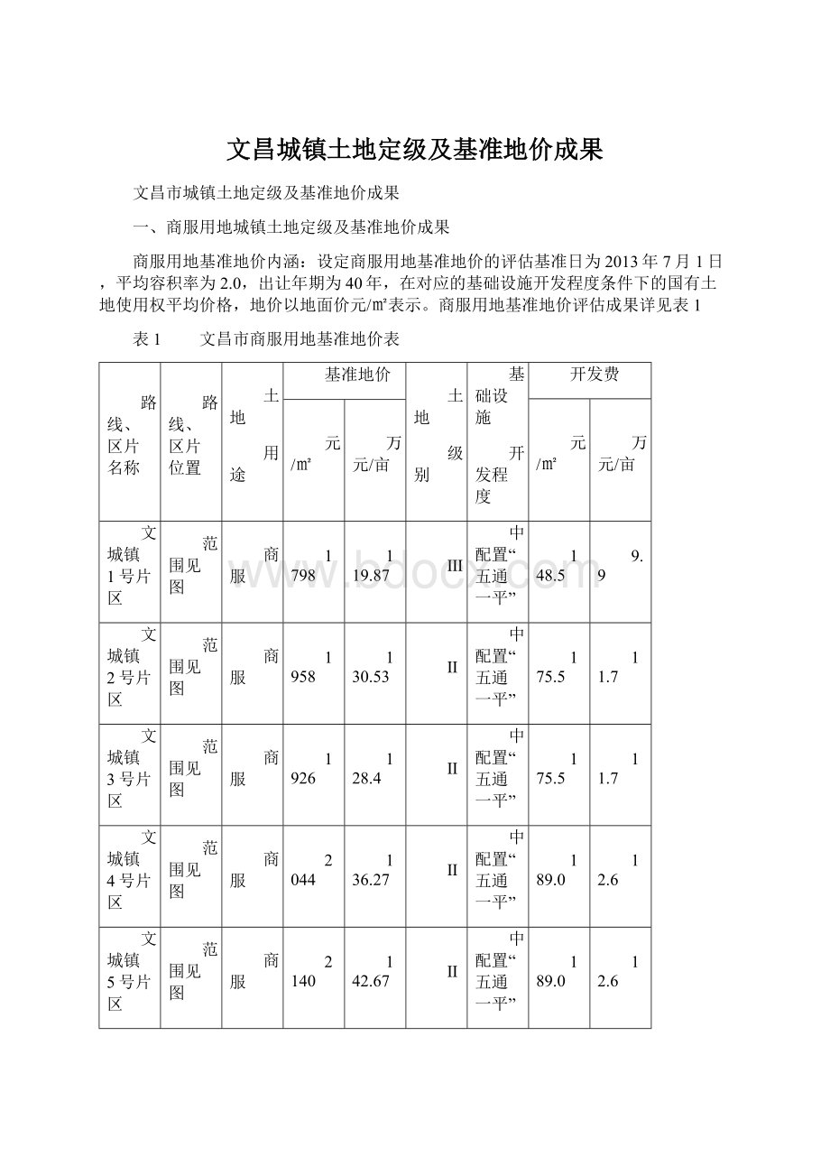 文昌城镇土地定级及基准地价成果Word文档格式.docx_第1页