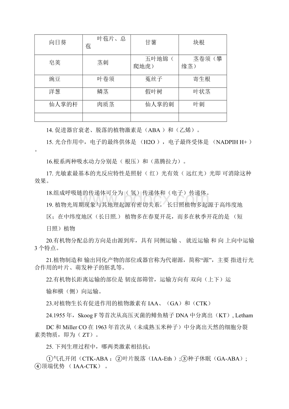 最新植物与植物生理学复习资料.docx_第3页