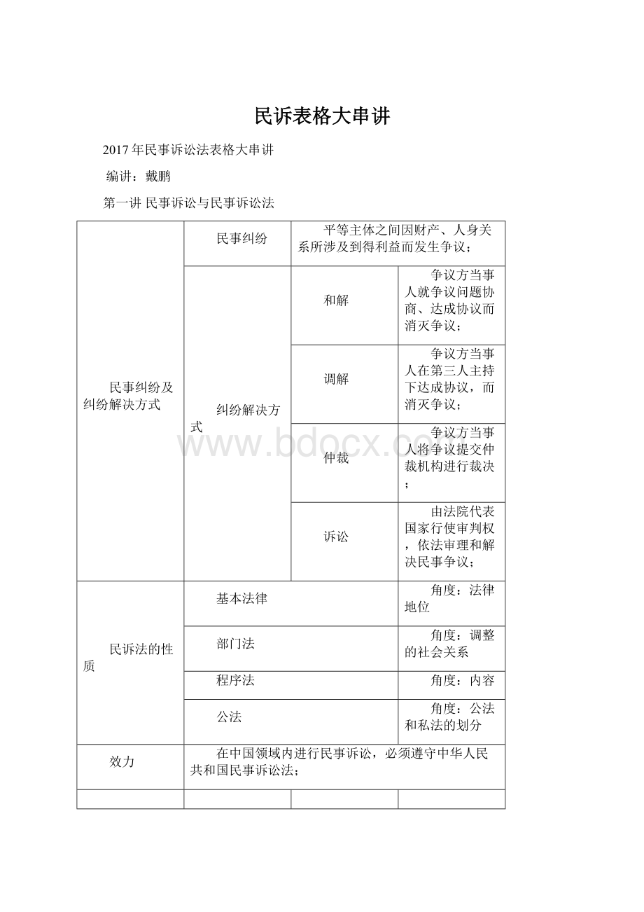 民诉表格大串讲Word文件下载.docx