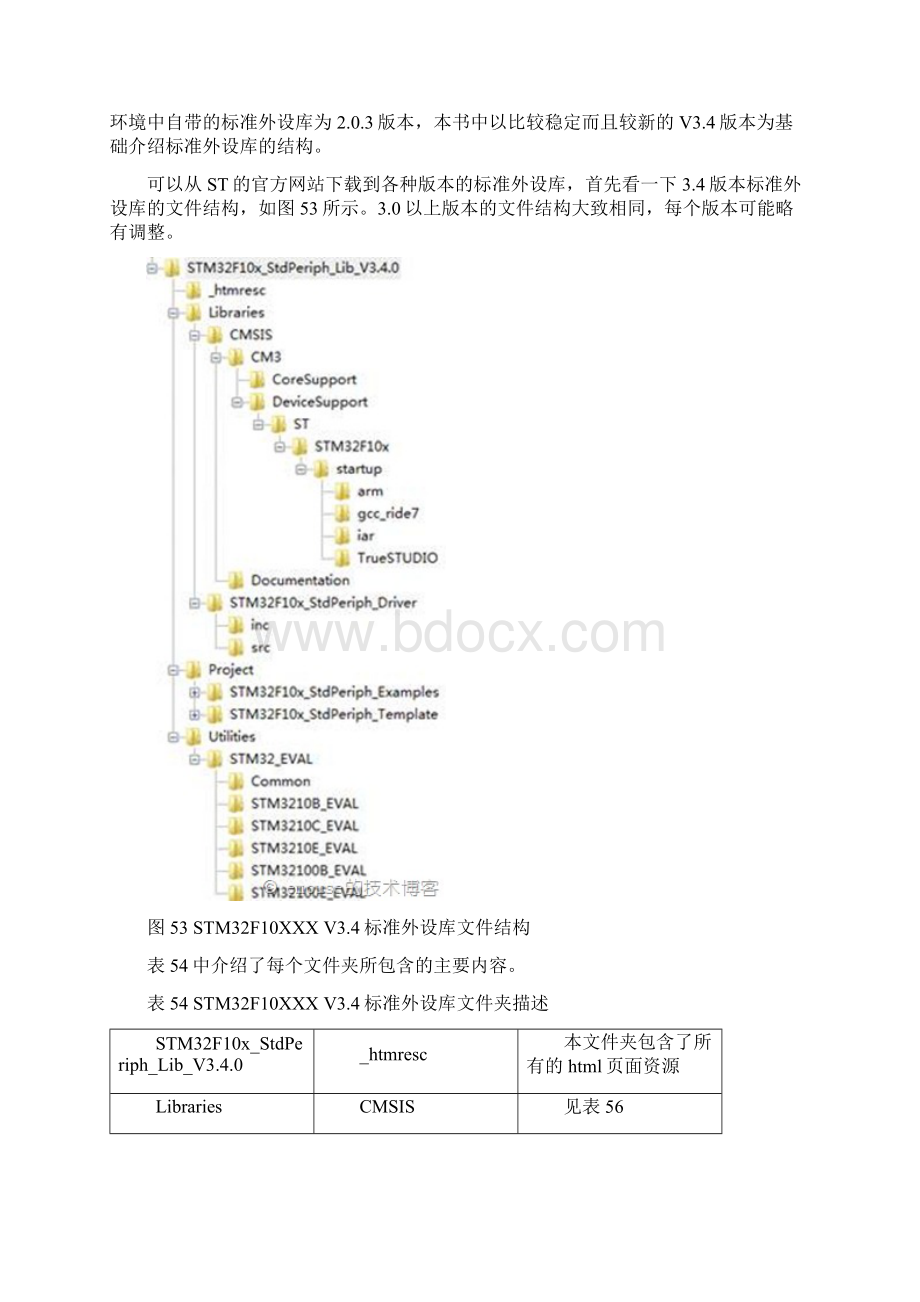 STM32固件库详解知识讲解Word下载.docx_第2页