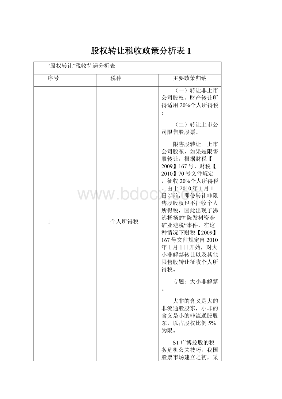 股权转让税收政策分析表1.docx_第1页