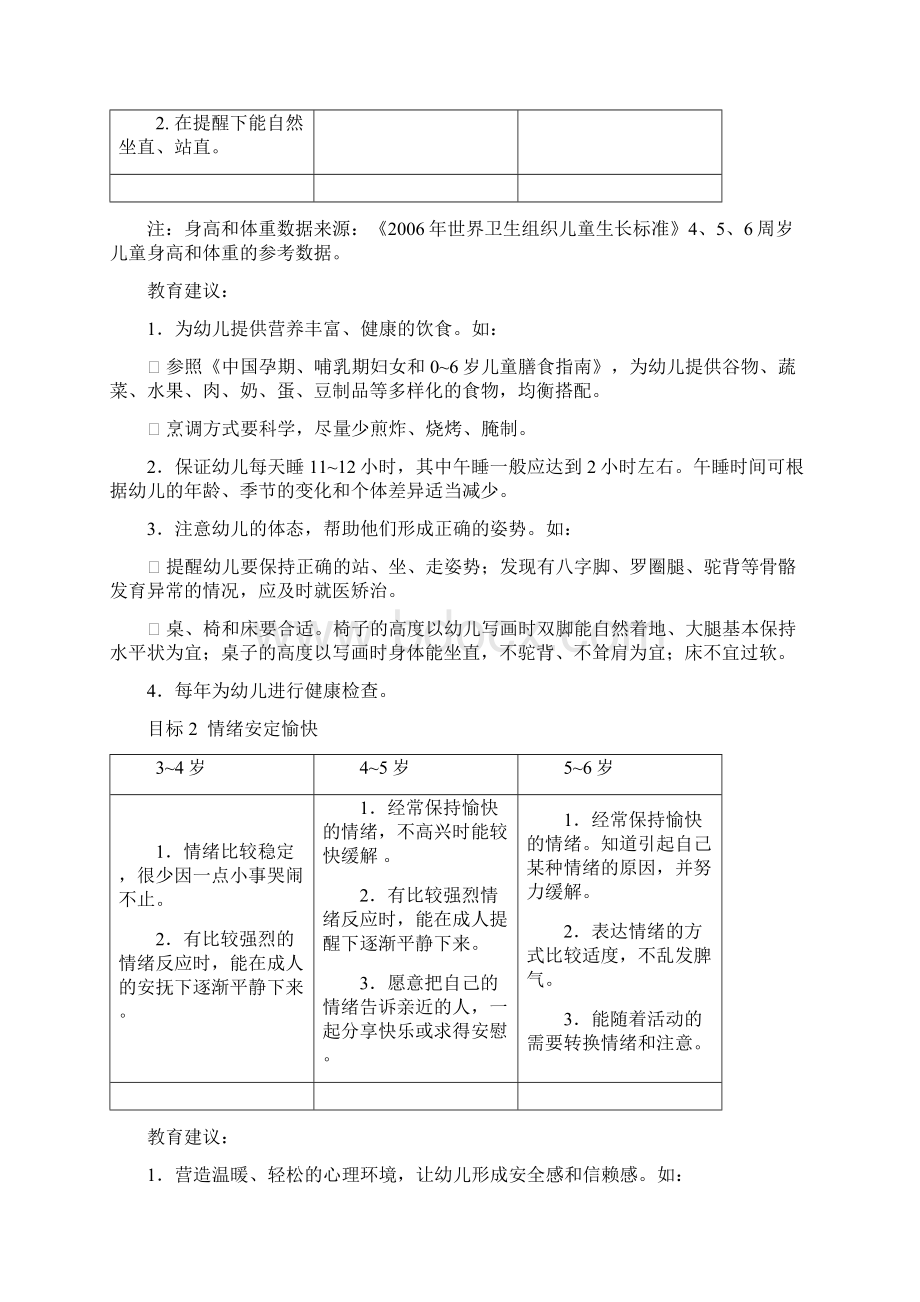 《36岁儿童学习与发展指南设计》.docx_第3页