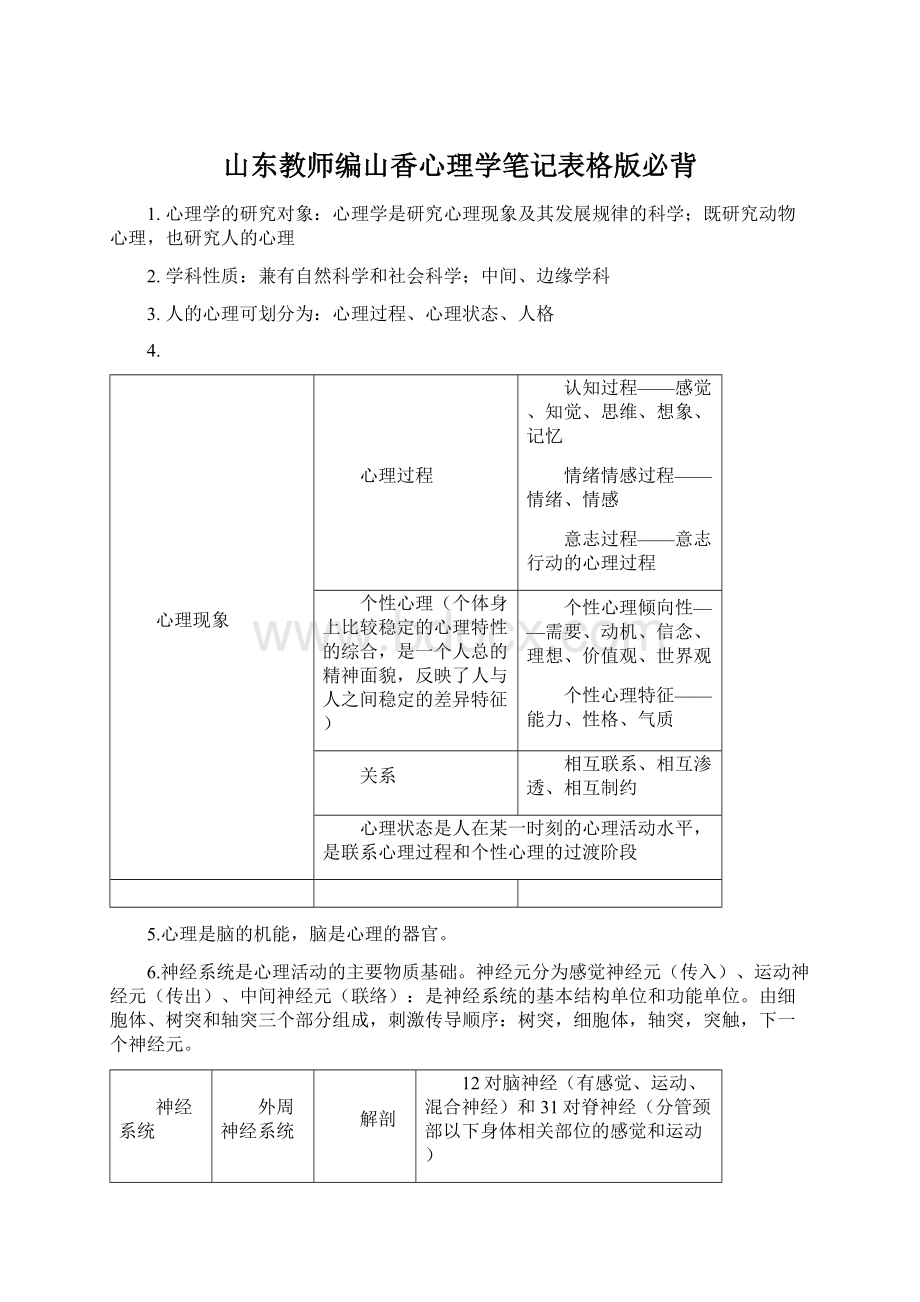 山东教师编山香心理学笔记表格版必背Word格式文档下载.docx