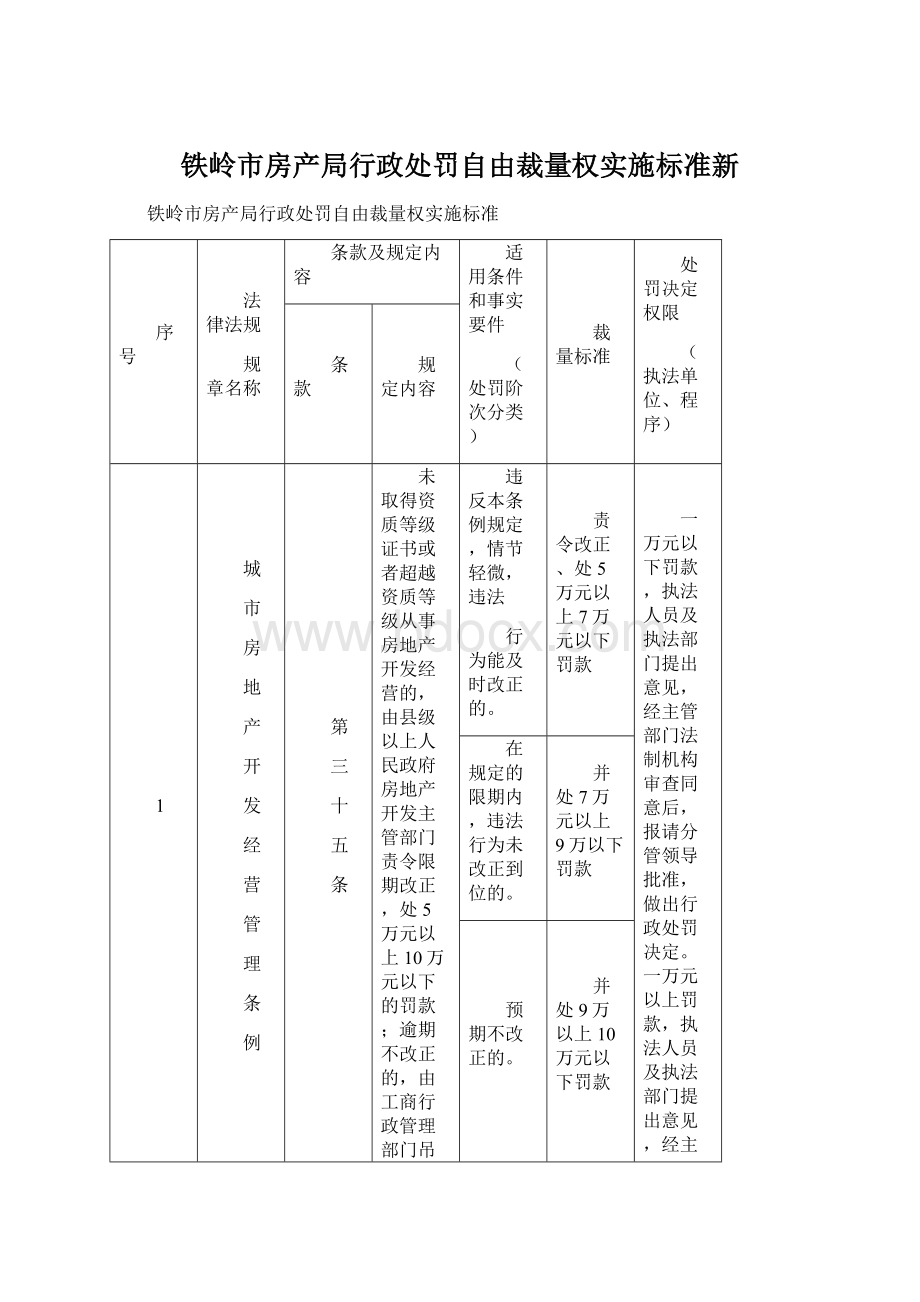 铁岭市房产局行政处罚自由裁量权实施标准新.docx