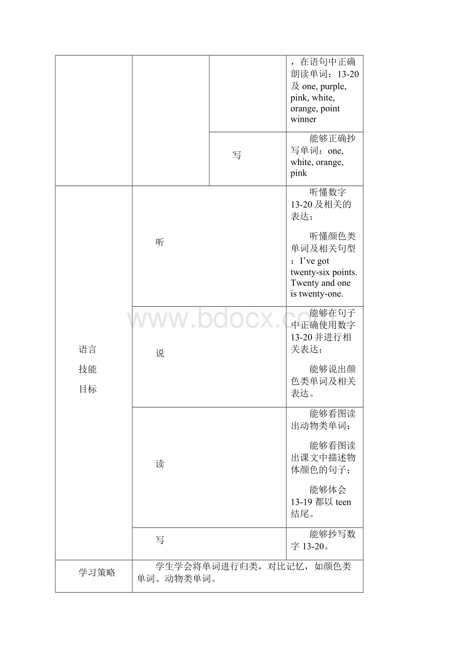 《英语》新标准供三年级起始用第三册教学目标.docx_第2页