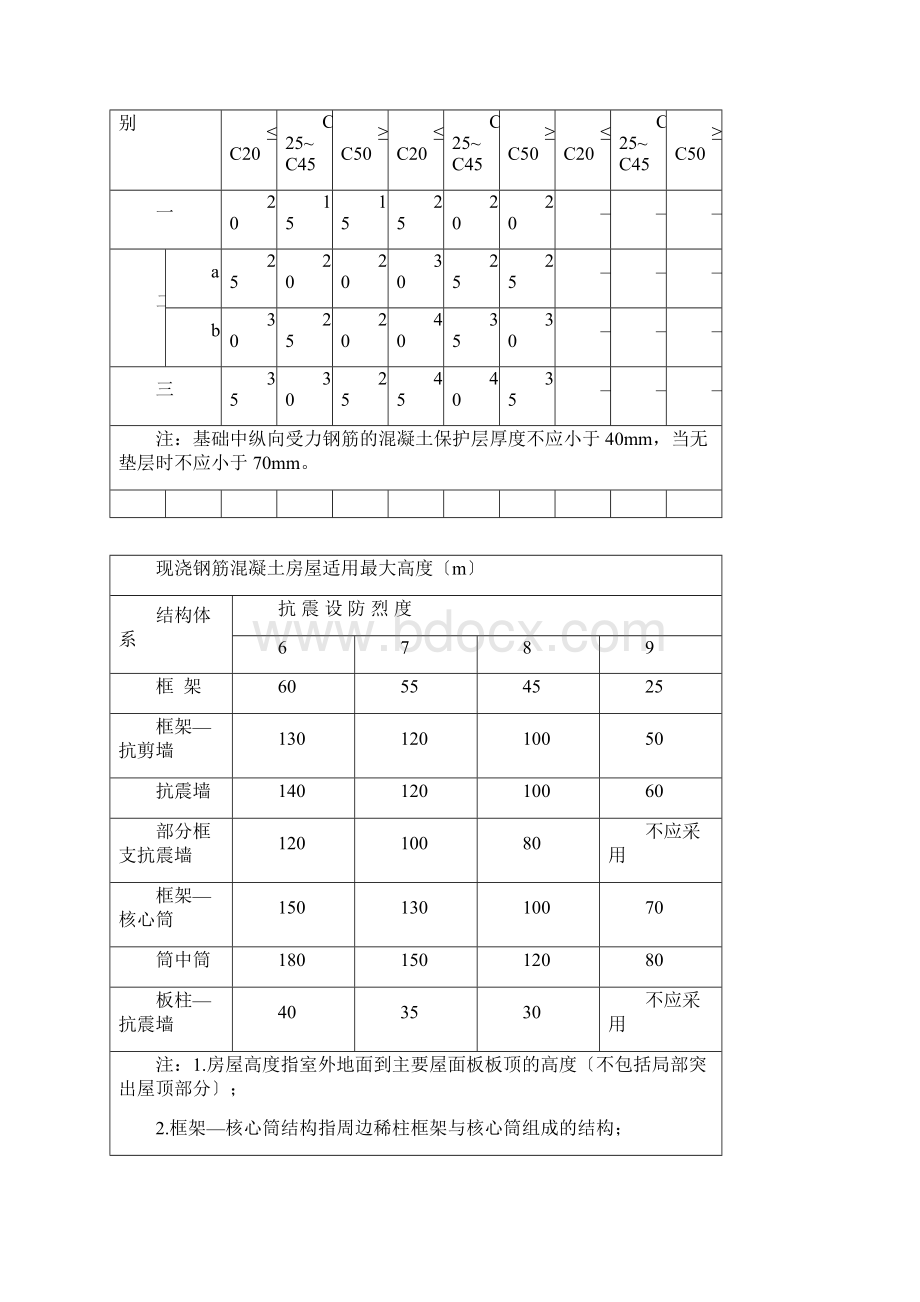 新规范最全构造配筋表Word下载.docx_第2页