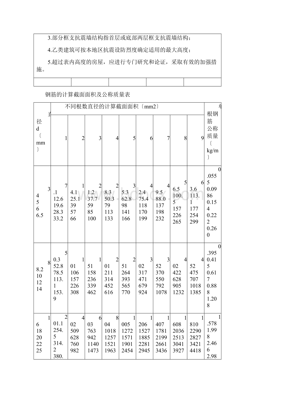 新规范最全构造配筋表Word下载.docx_第3页