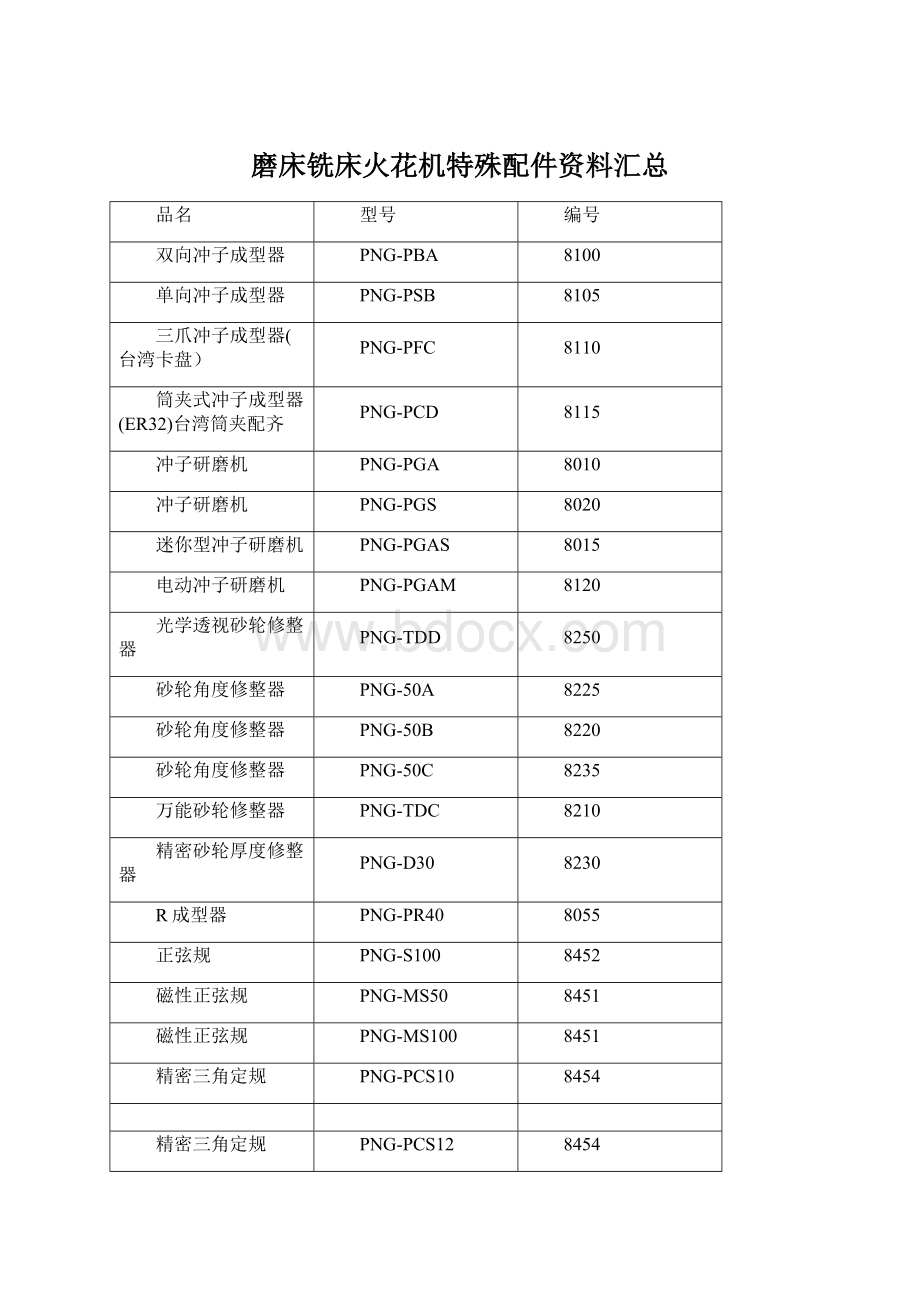 磨床铣床火花机特殊配件资料汇总Word文档格式.docx