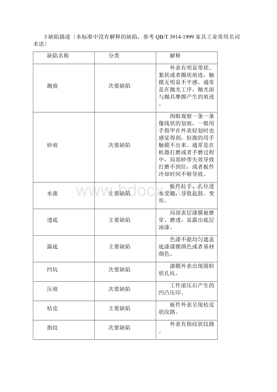 浴室柜成品质量标准Word格式文档下载.docx_第3页