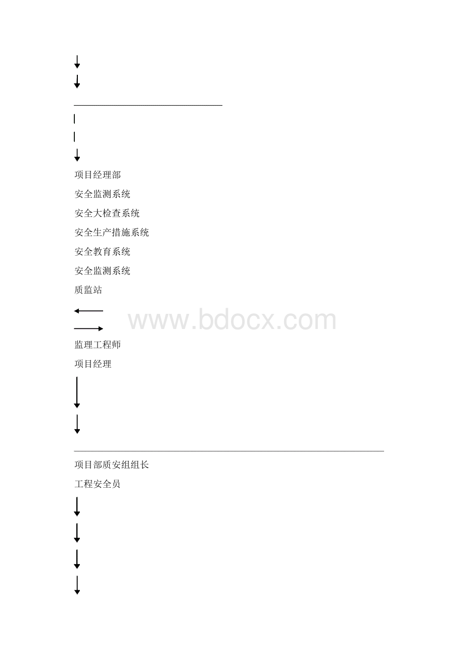 安全措施方案Word下载.docx_第2页