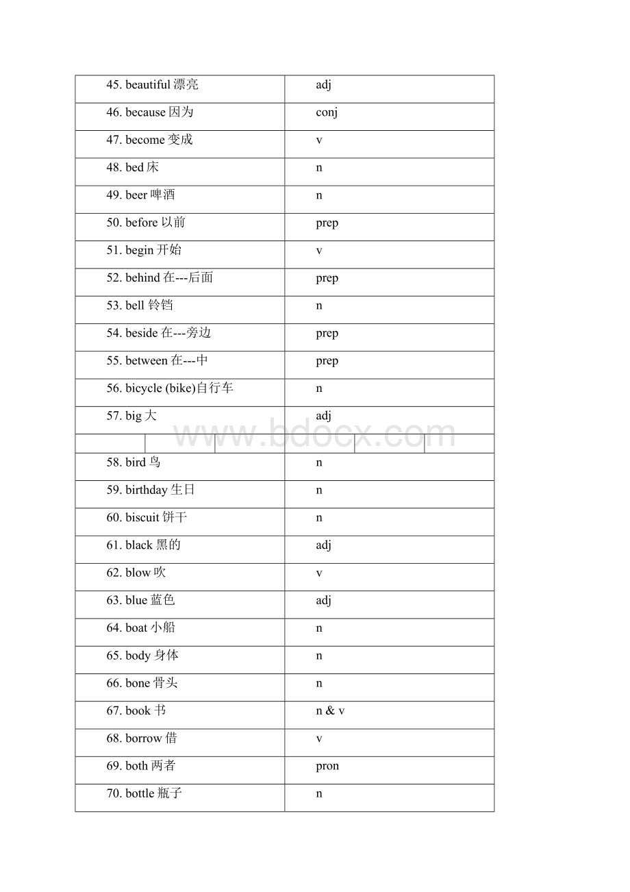 小学核心词汇表733个.docx_第3页