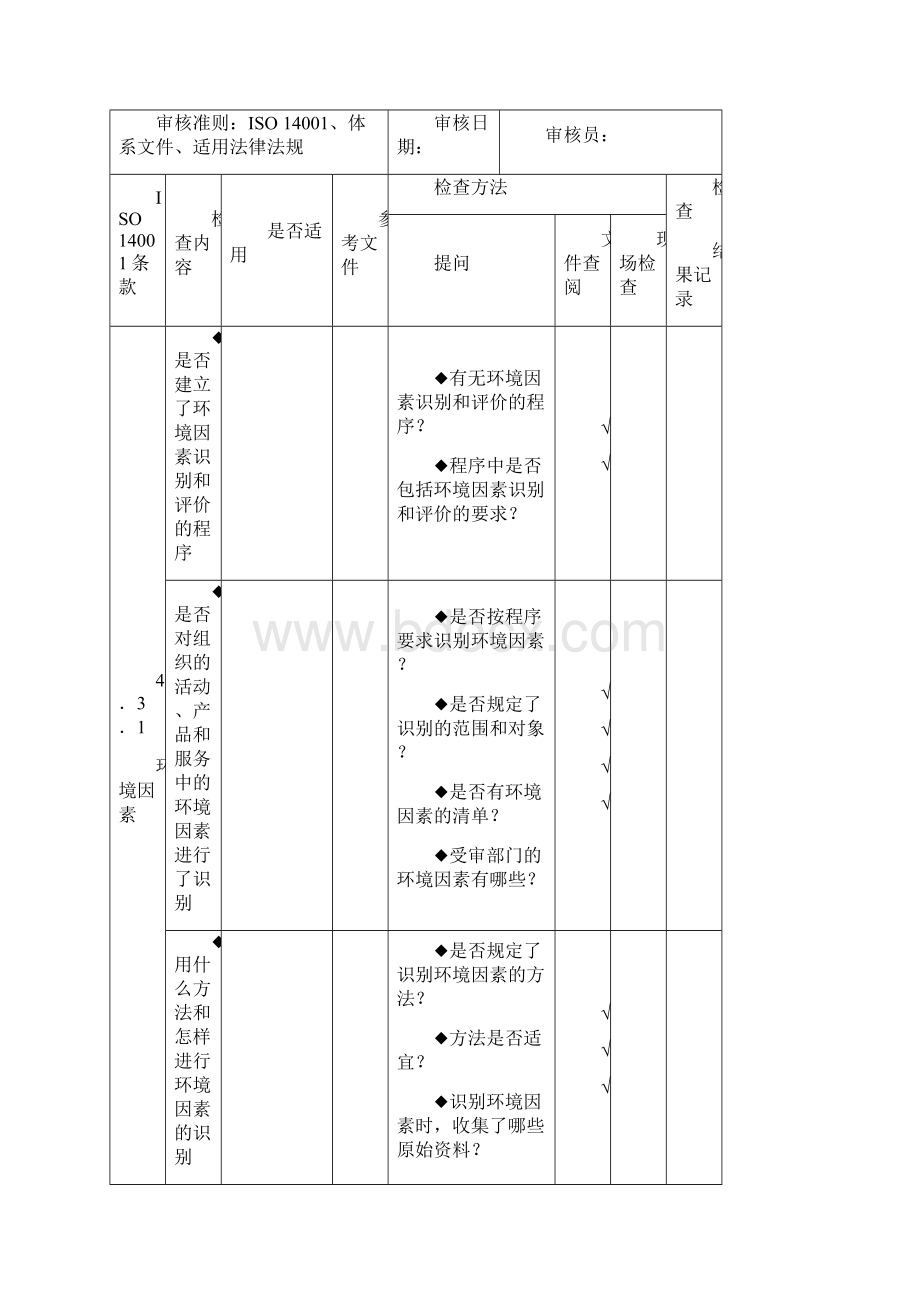 环境审核检查表适合各部门Word下载.docx_第3页