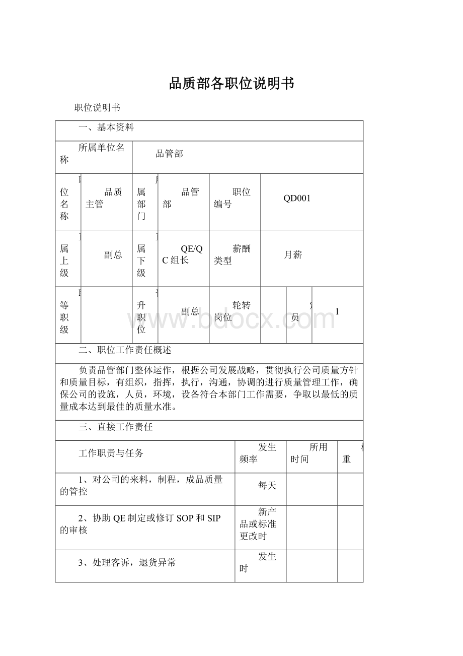 品质部各职位说明书文档格式.docx_第1页