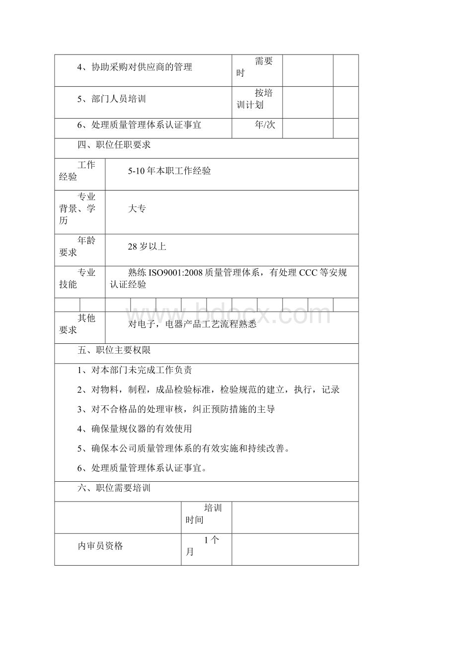 品质部各职位说明书文档格式.docx_第2页