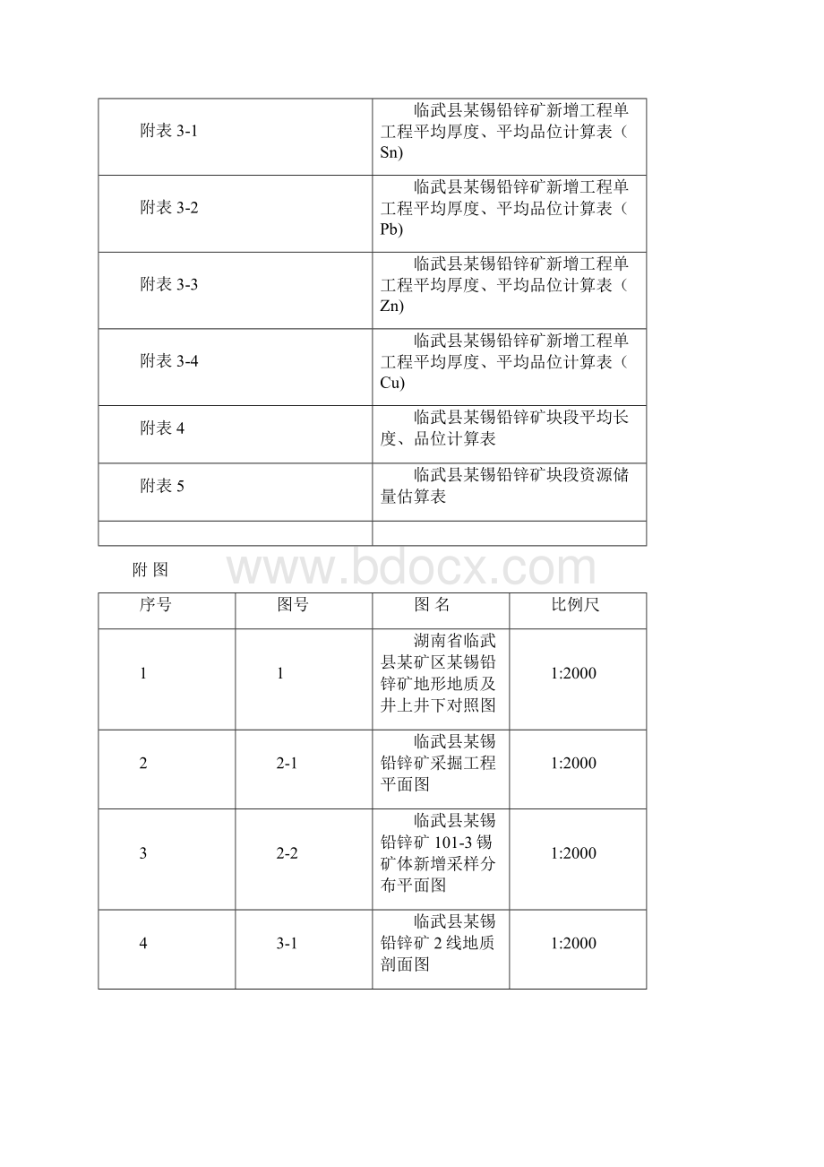 临武金山铅锌矿资源储量核实报告.docx_第2页