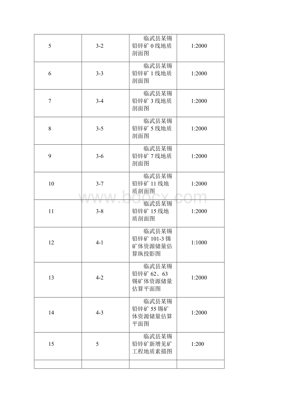 临武金山铅锌矿资源储量核实报告.docx_第3页