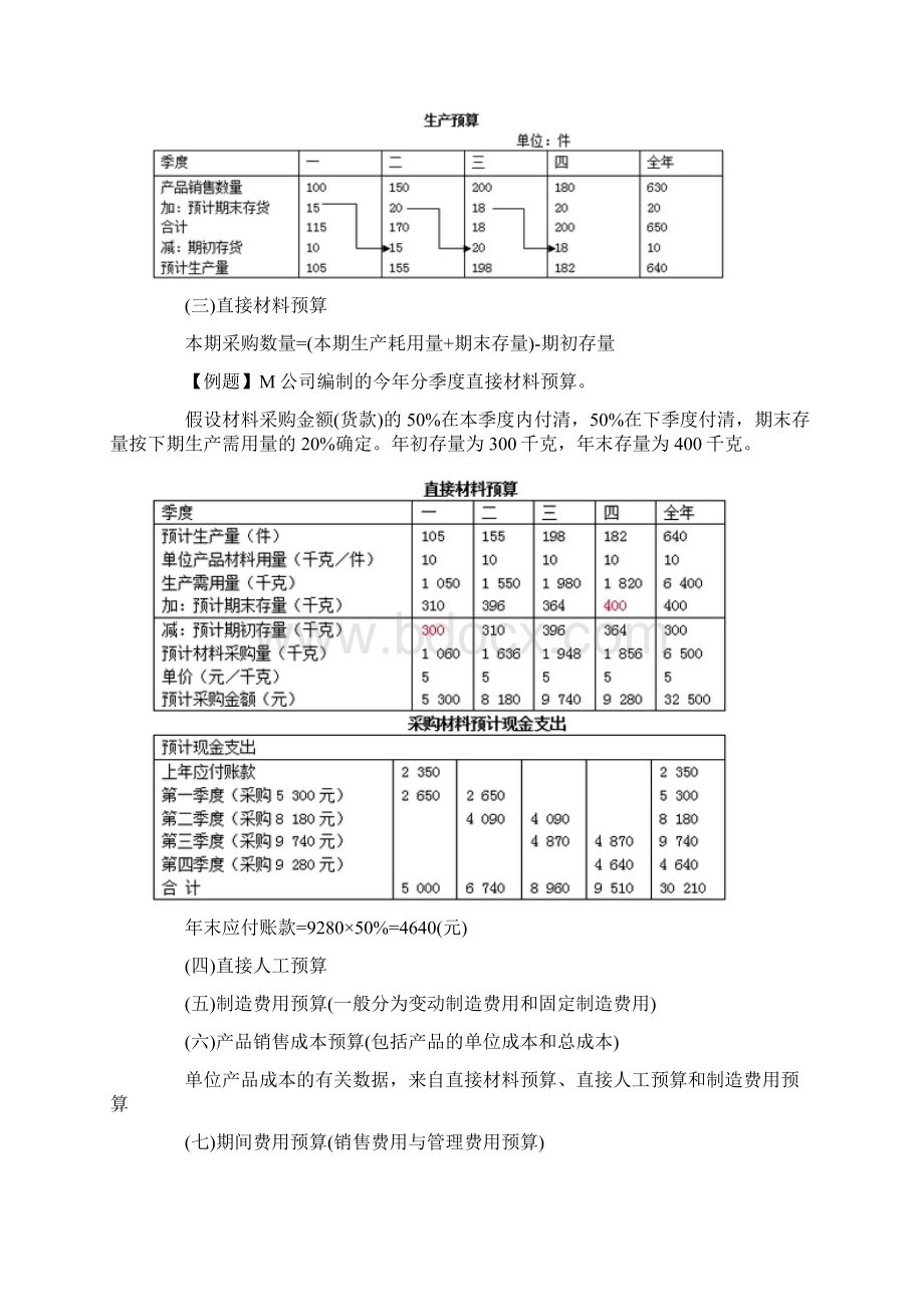 高级会计考试考点精讲四十三电子教案.docx_第2页