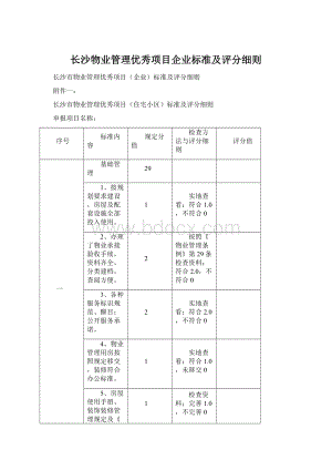 长沙物业管理优秀项目企业标准及评分细则Word下载.docx