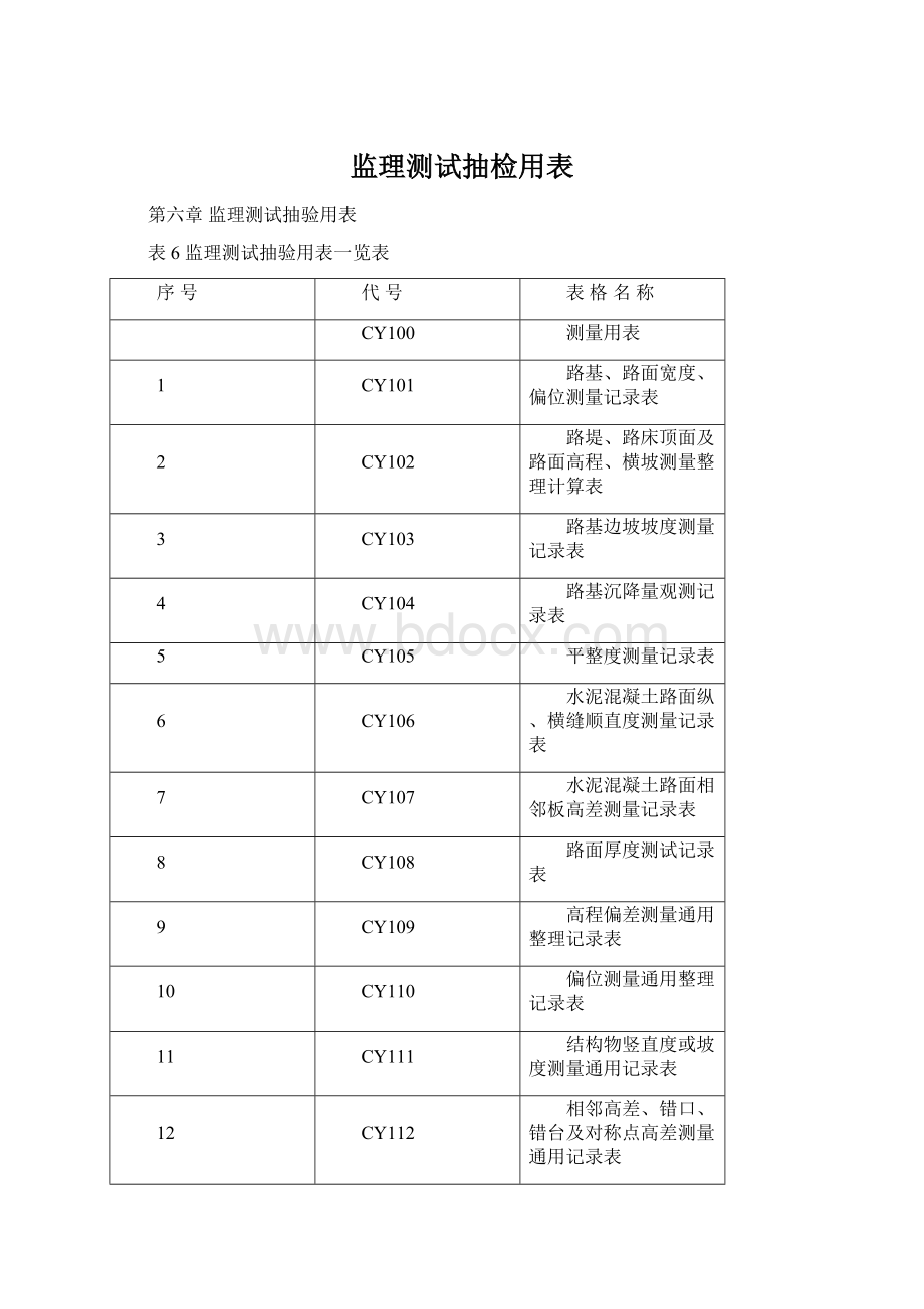 监理测试抽检用表.docx_第1页