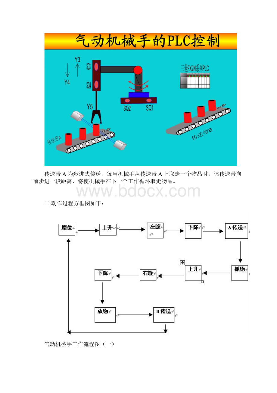 PLC在气动机械手中的应用.docx_第2页