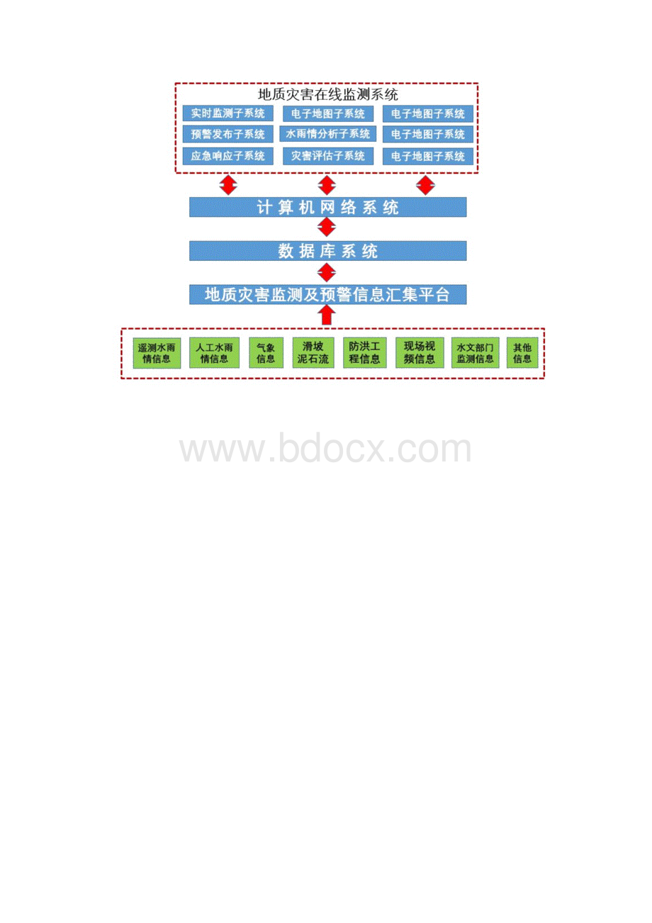 地质灾害监测系统Word文档格式.docx_第2页