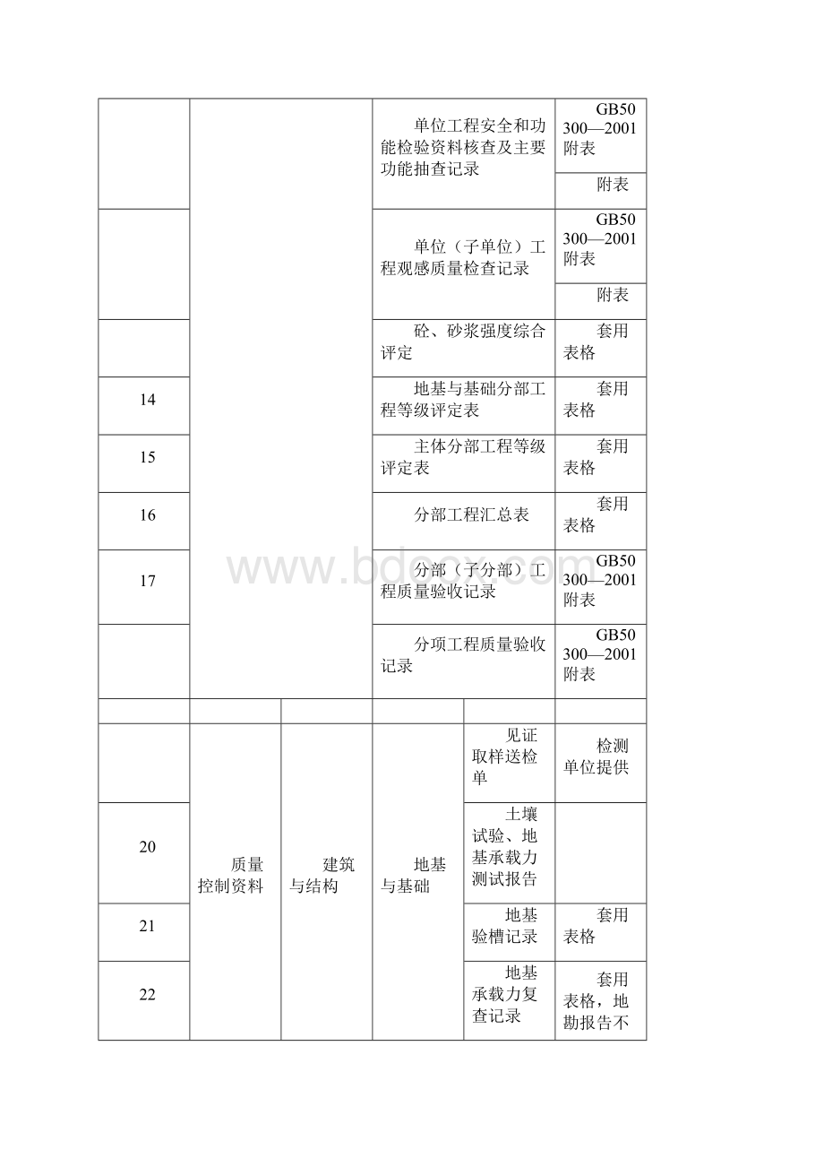 冶金建筑安装工程交工资料一览表文档格式.docx_第2页