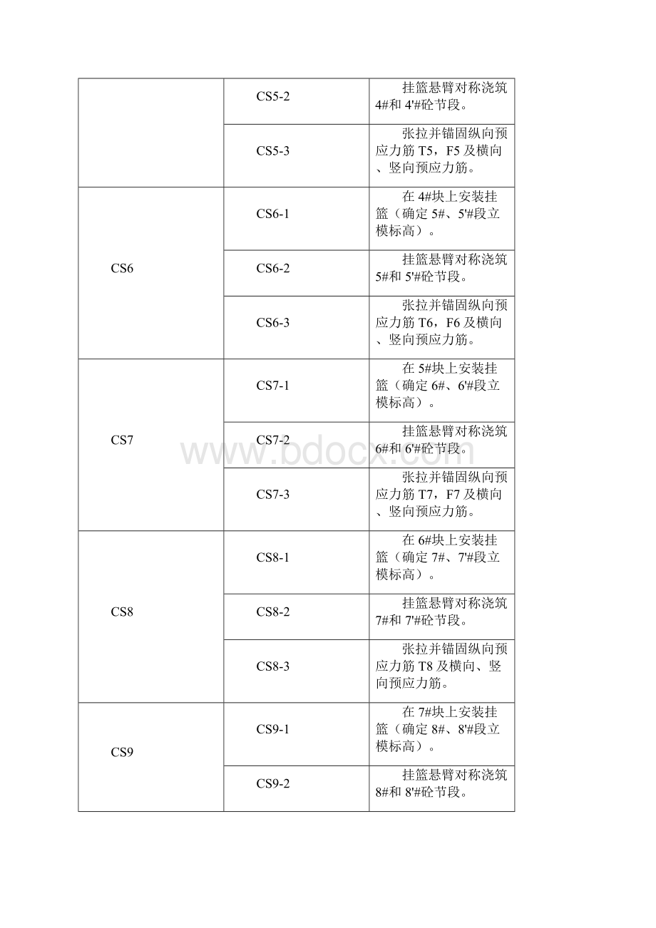 连续梁线形控制论文唐会刚.docx_第3页