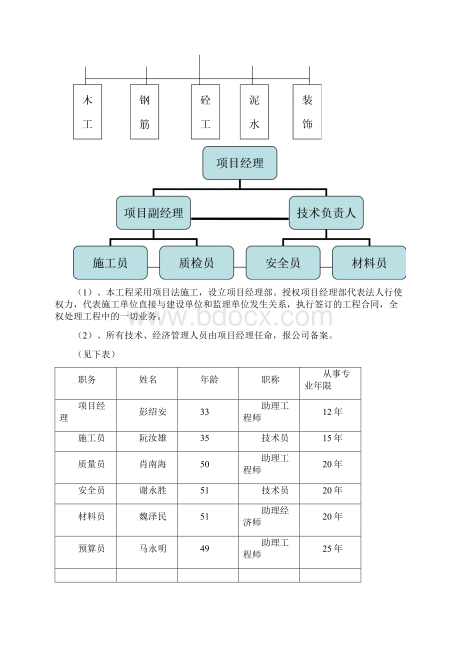 考试中心职工宿舍楼工程投标文件.docx_第3页