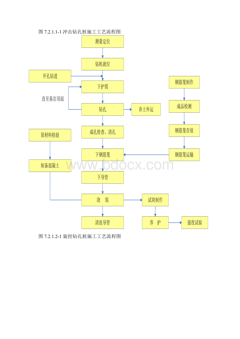 高速公路施工工艺流程图.docx_第2页