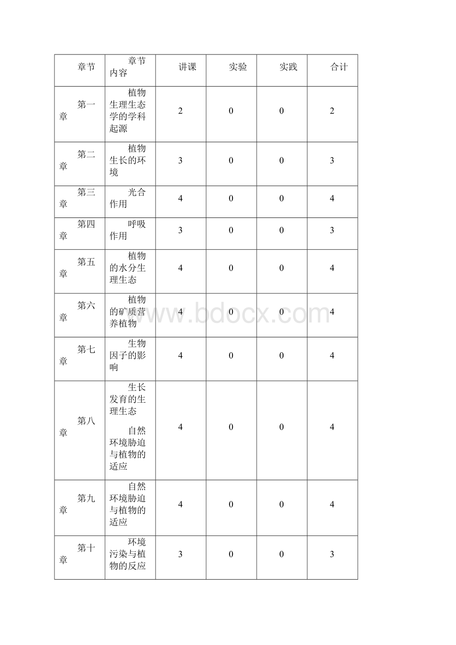 南京农业大学课程教学大纲格式与要求.docx_第2页