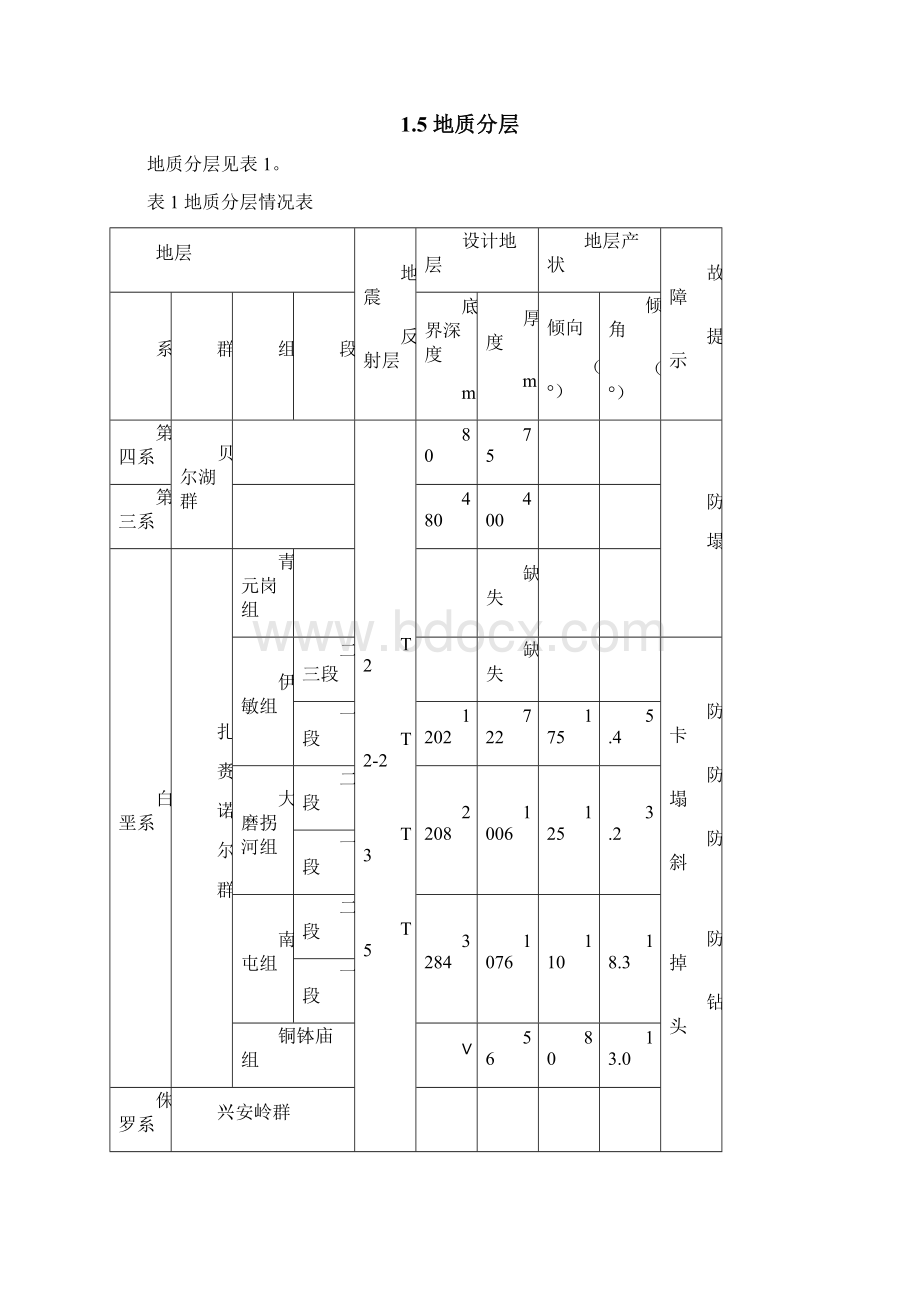 塔木察格盆地塔19101井钻井设计书Word格式文档下载.docx_第2页