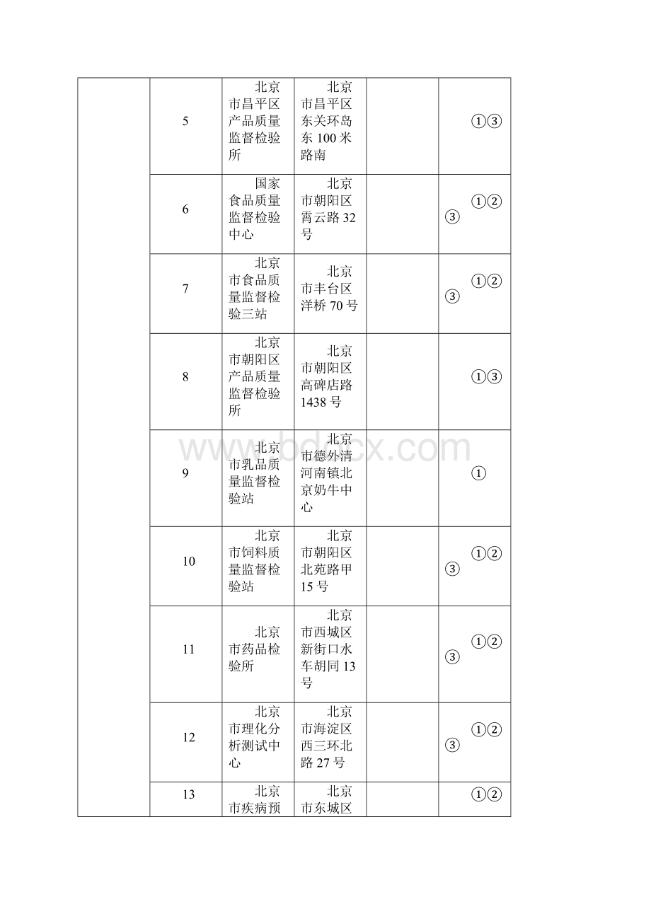 可检测三聚氰胺的食品检测机构名录.docx_第2页