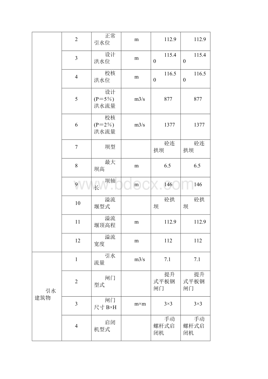 永安渠灌区初步设计报告.docx_第2页