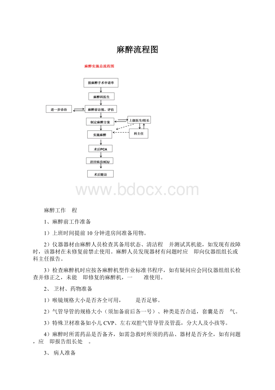 麻醉流程图Word格式文档下载.docx_第1页