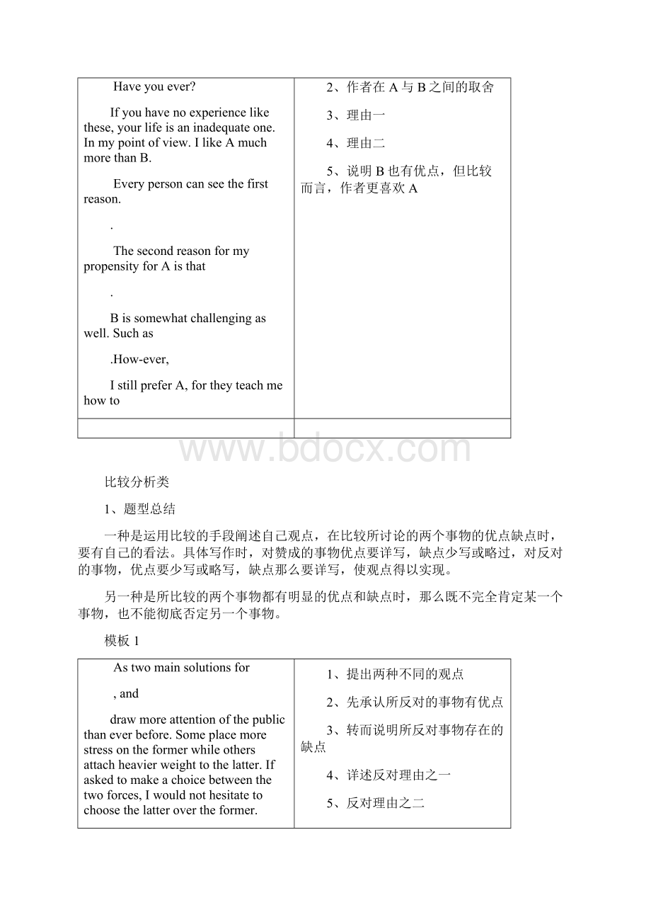 MBA联考英语二作文万能模板及句式.docx_第3页