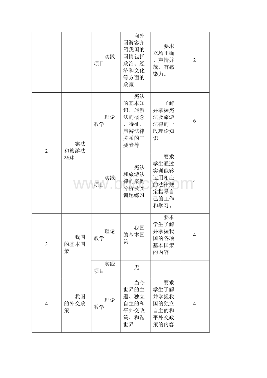 旅游政策法规课程标准.docx_第3页