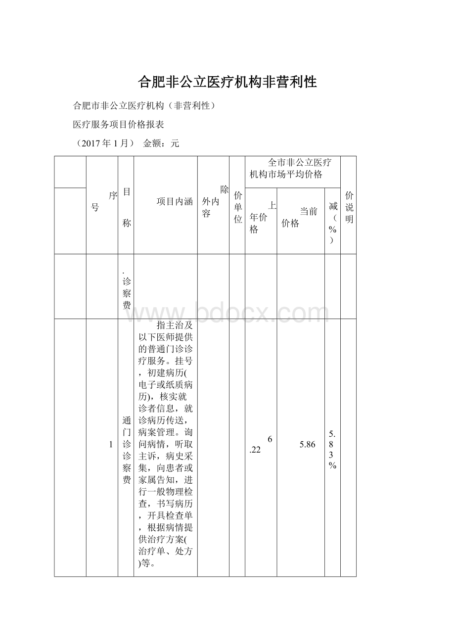 合肥非公立医疗机构非营利性.docx_第1页