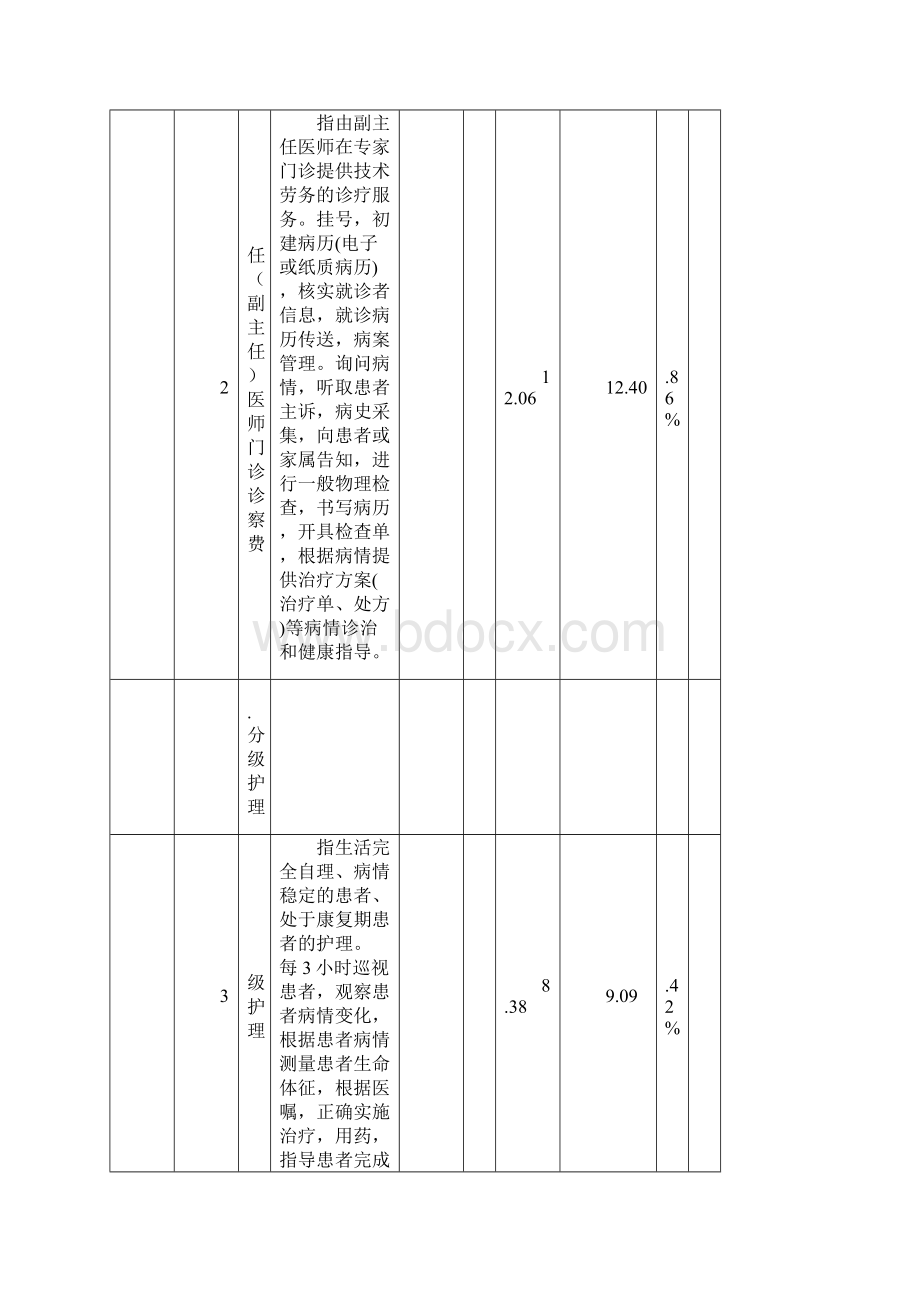 合肥非公立医疗机构非营利性.docx_第2页