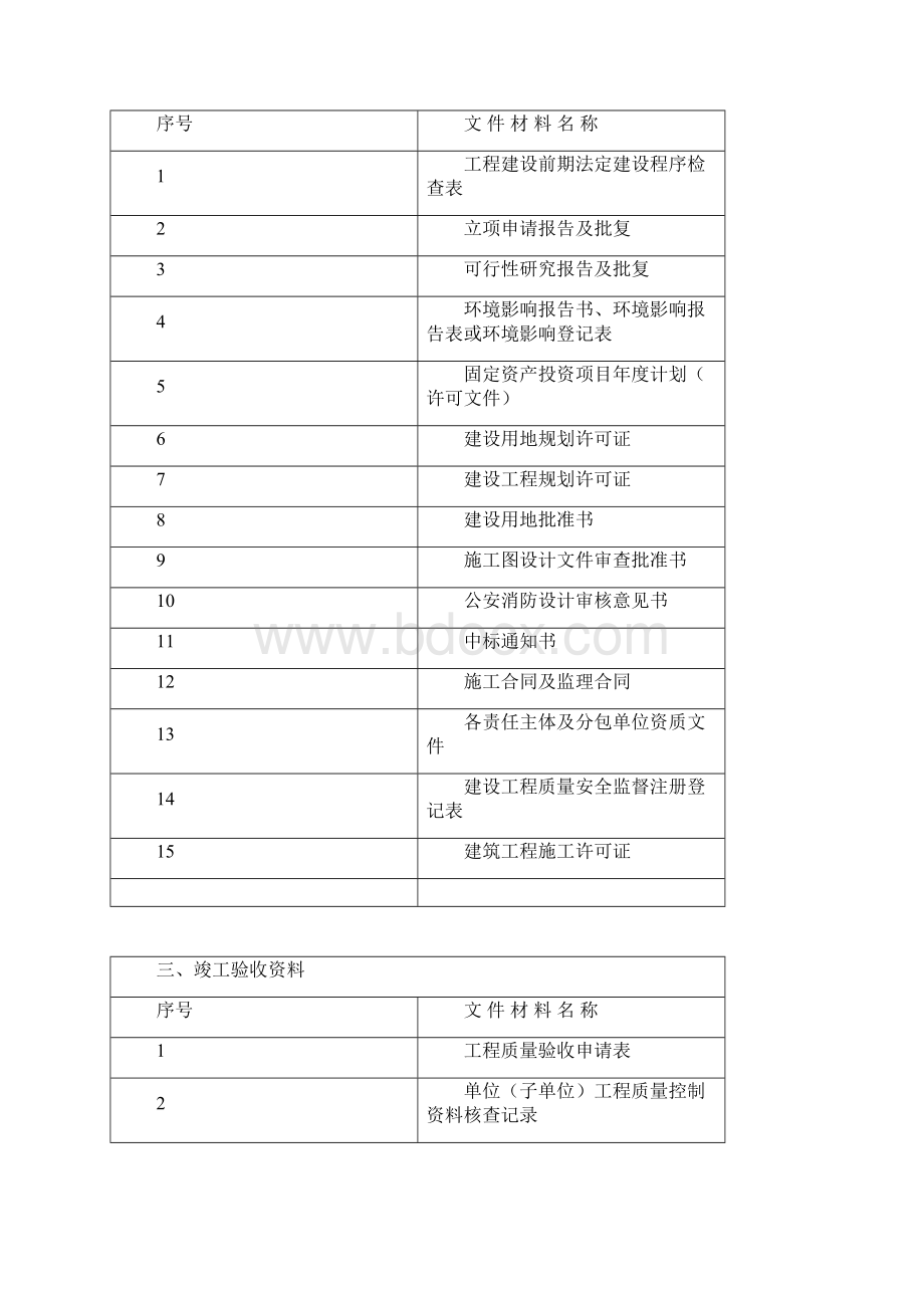 建筑工程施工技术资料讲义.docx_第2页