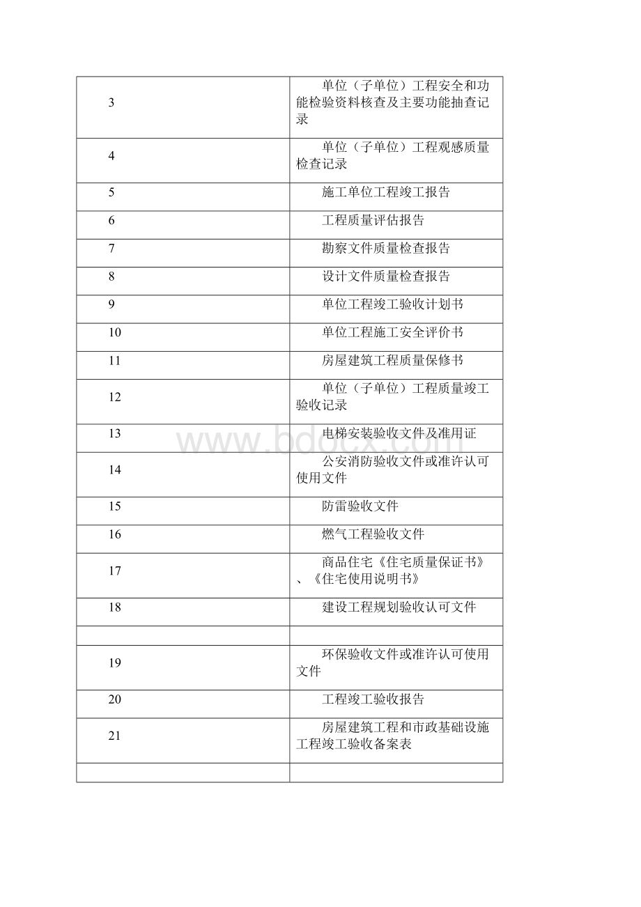 建筑工程施工技术资料讲义.docx_第3页