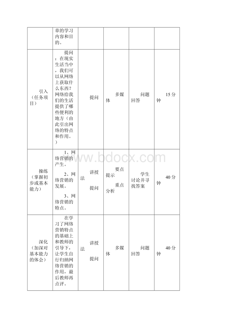 《网络营销》教学案课程单元教学设计教案.docx_第2页