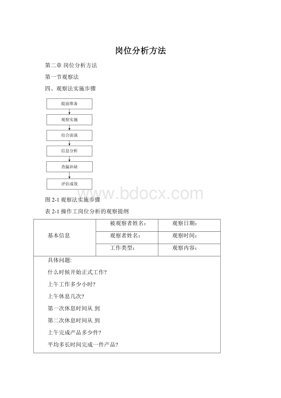 岗位分析方法.docx