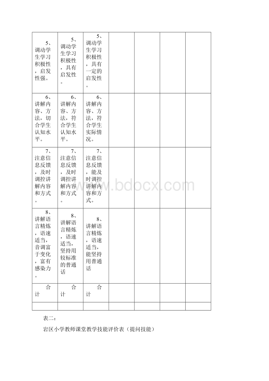 岩区小学教师课堂教学技能评价表新Word文档格式.docx_第2页