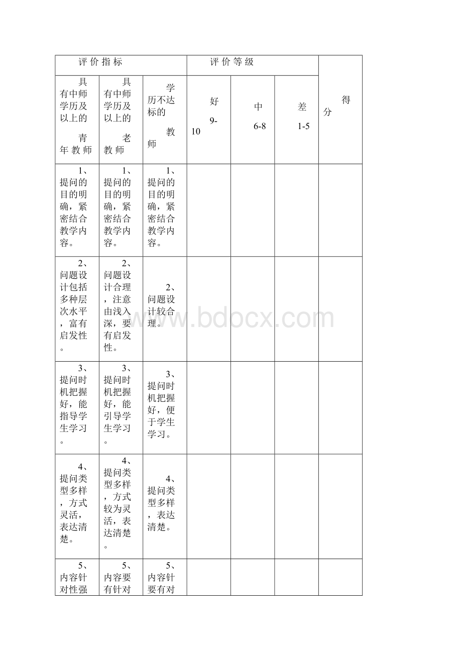 岩区小学教师课堂教学技能评价表新Word文档格式.docx_第3页