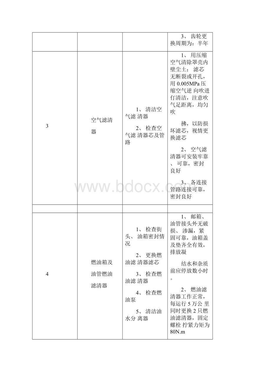 客运车辆二级维护工艺规程.docx_第3页