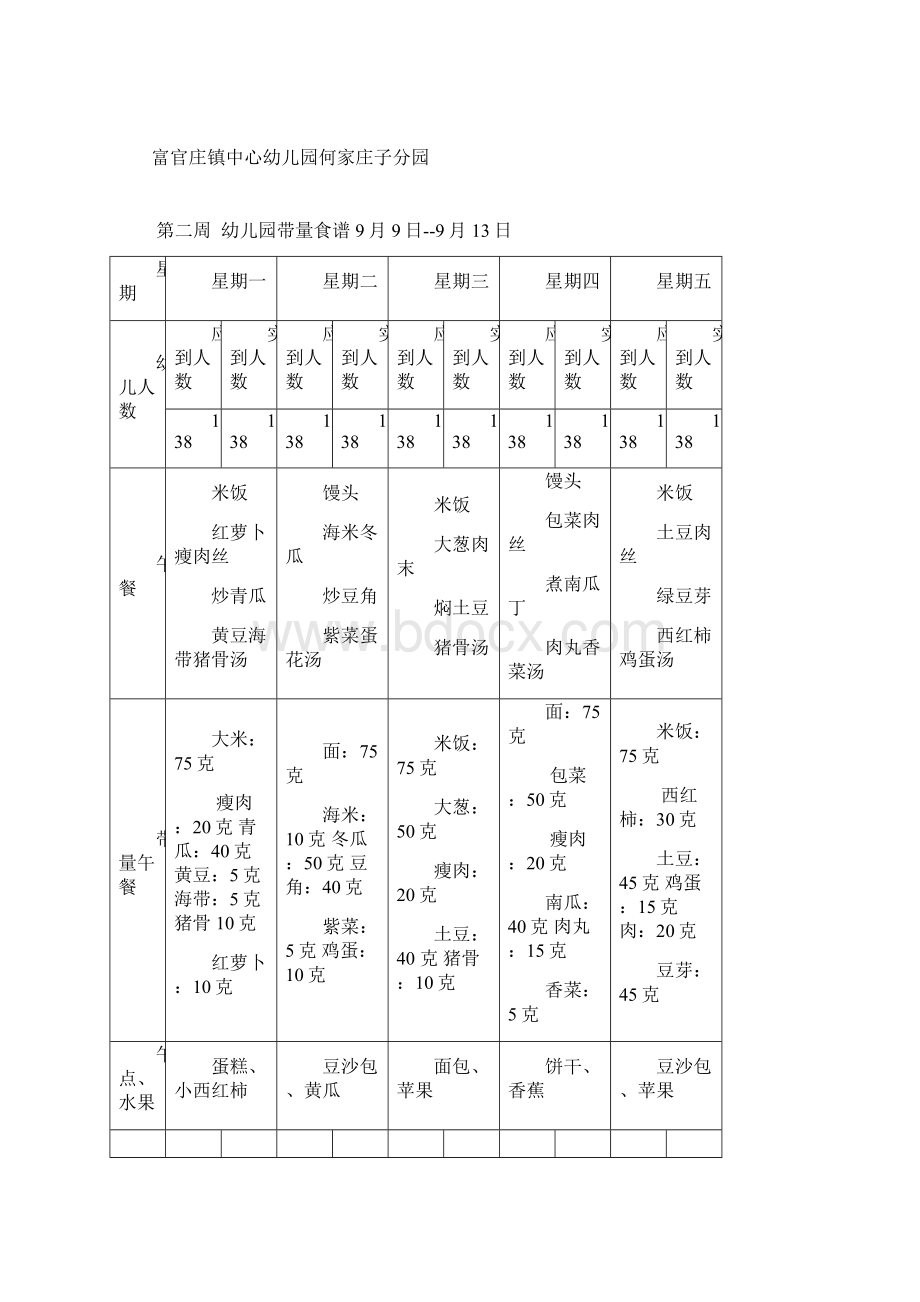 幼儿园带量食谱.docx_第2页