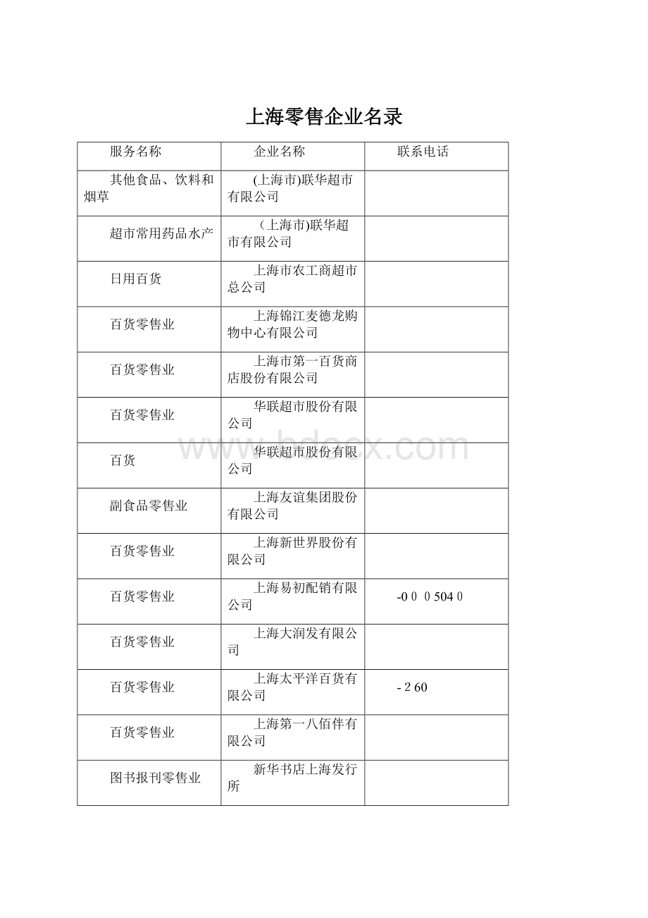 上海零售企业名录.docx_第1页