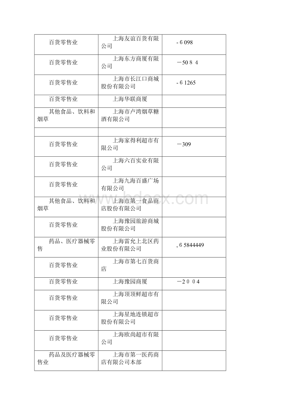 上海零售企业名录文档格式.docx_第2页