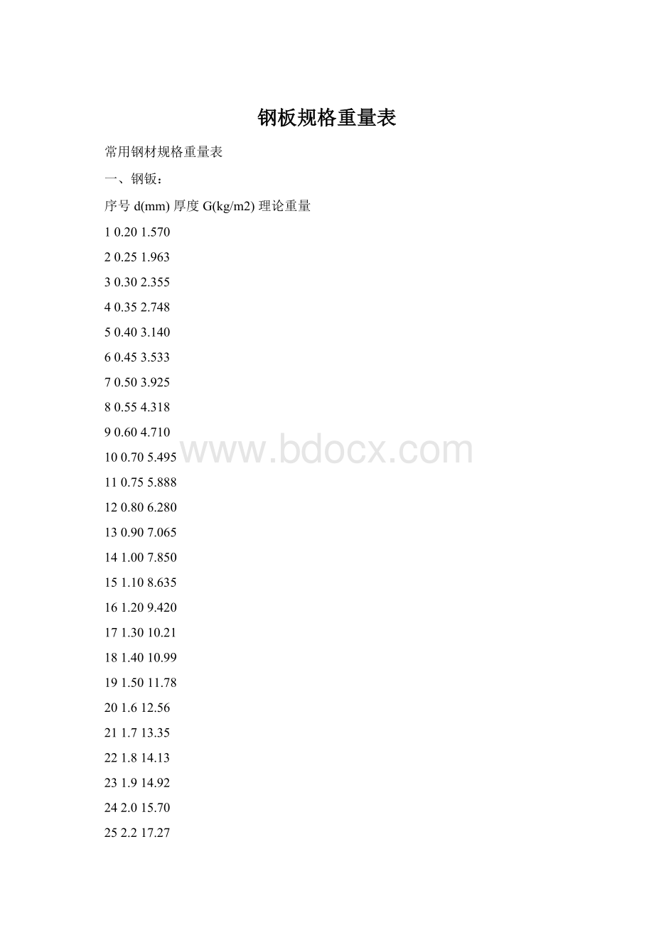 钢板规格重量表Word文档下载推荐.docx_第1页