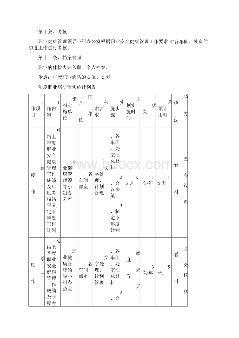 职业病危害防治实施方案.docx_第2页